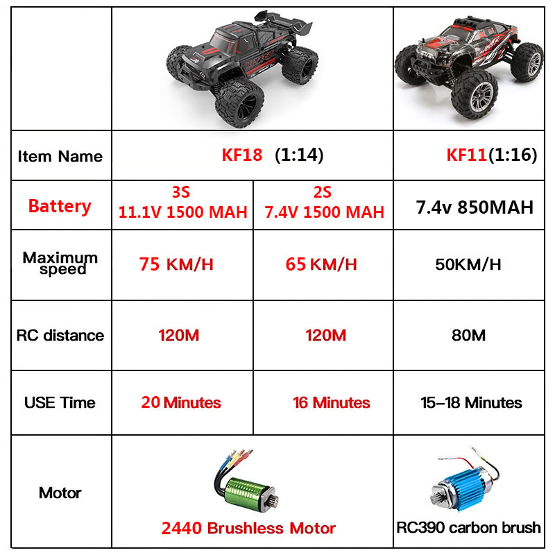 KF18 1:14 4WD RC coche todoter - Rc Hobby Nook reseña y precio