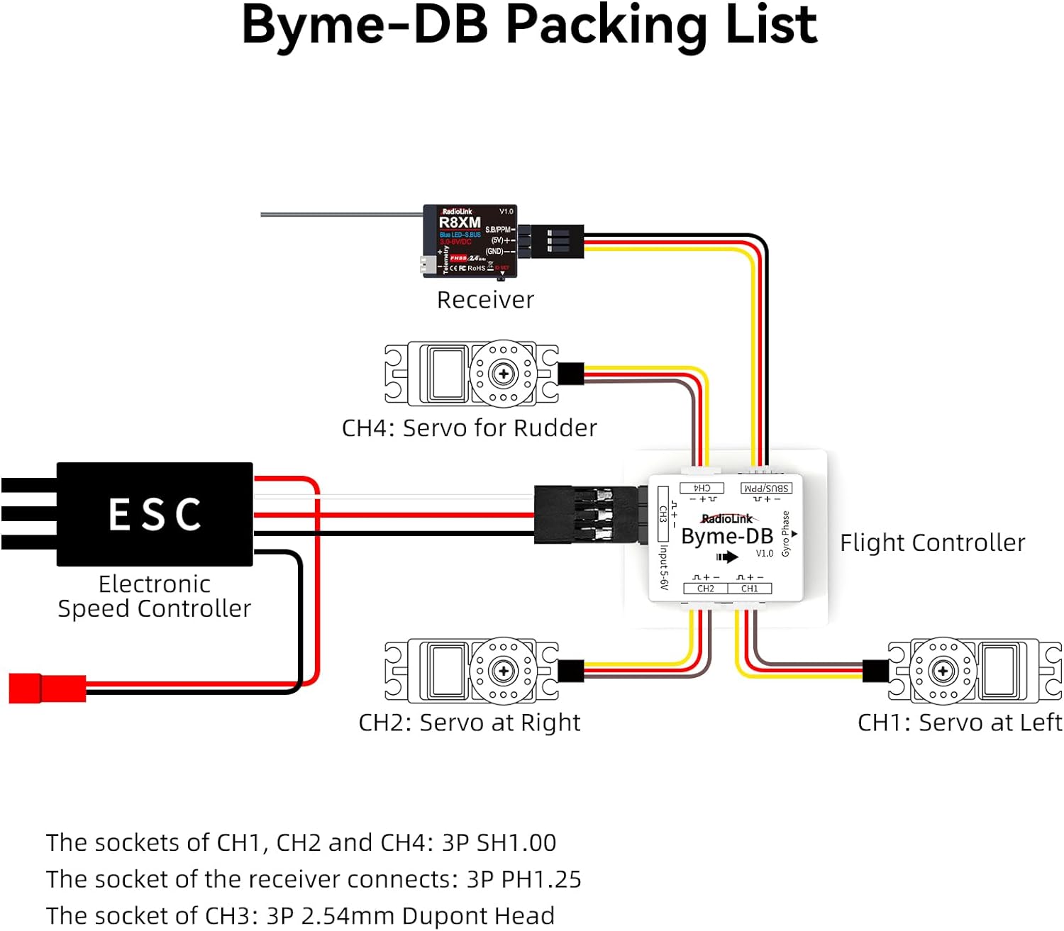 Radiolink Byme-DB Control de v - Gyroscope Rc Module reseña y precio