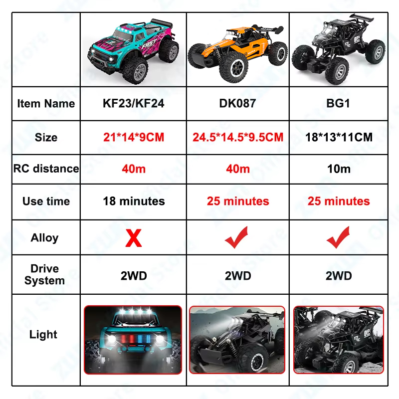 ZWN 1:16/1:20 coche RC de alea - Rc Hobby Tech Bali reseña y precio